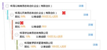 珠海沁瑞商務咨詢合伙企業(yè) 有限合伙