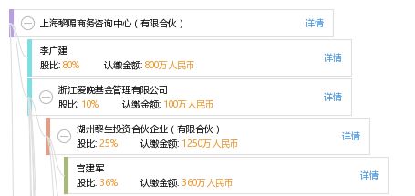 上海黎賜商務(wù)咨詢(xún)中心 有限合伙模式下的專(zhuān)業(yè)商務(wù)咨詢(xún)服務(wù)
